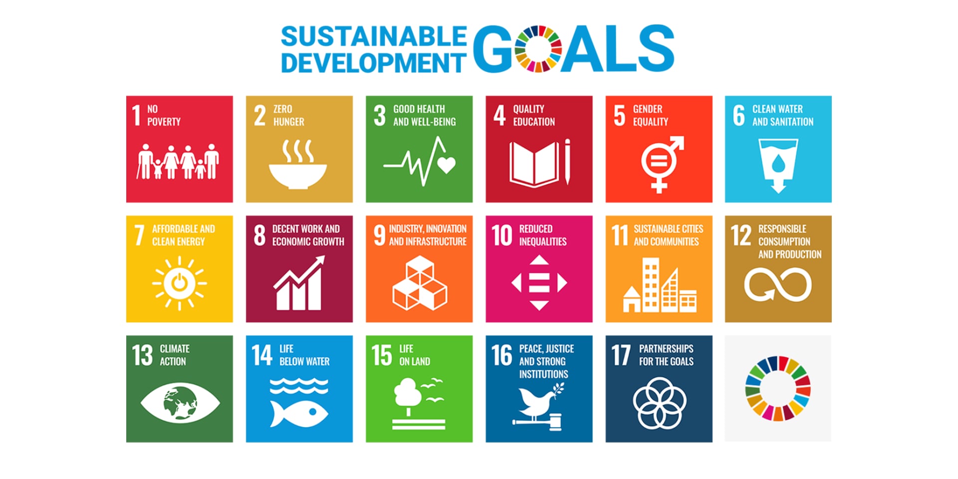 Aligning with the UN SDGs